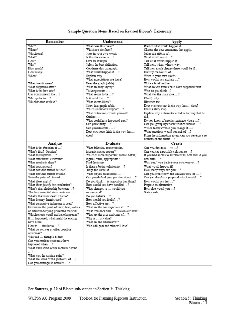 05-2bloom-15 Sample Question Stems - Bloom | PDF | Fallacy | Science