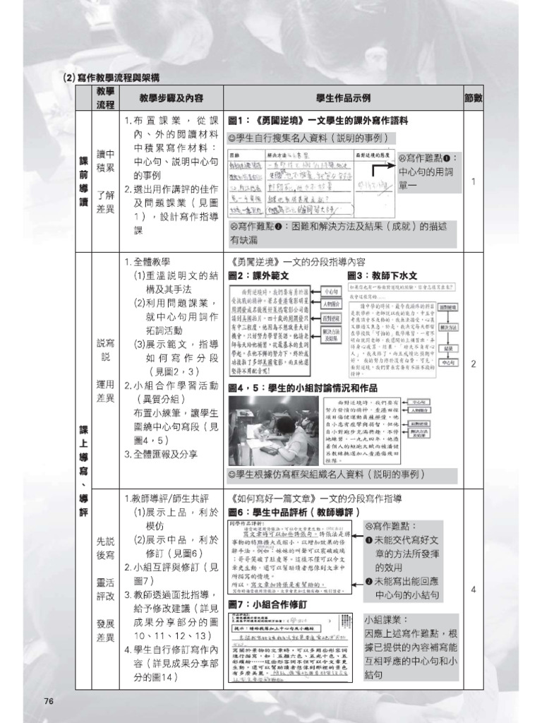 77 | PDF
