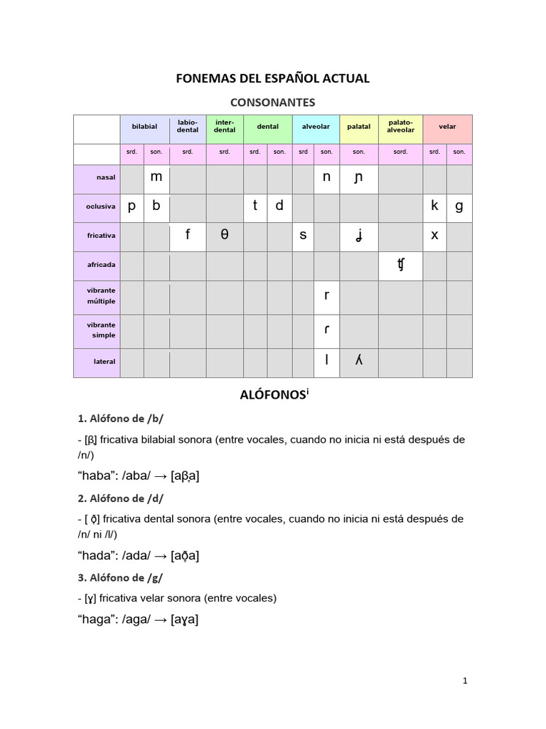 Fonemas y Alófonos en Español | PDF | Fonética | Voz humana