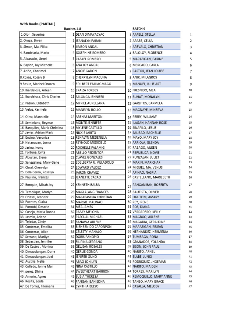 Batch 9 Student Names List | PDF