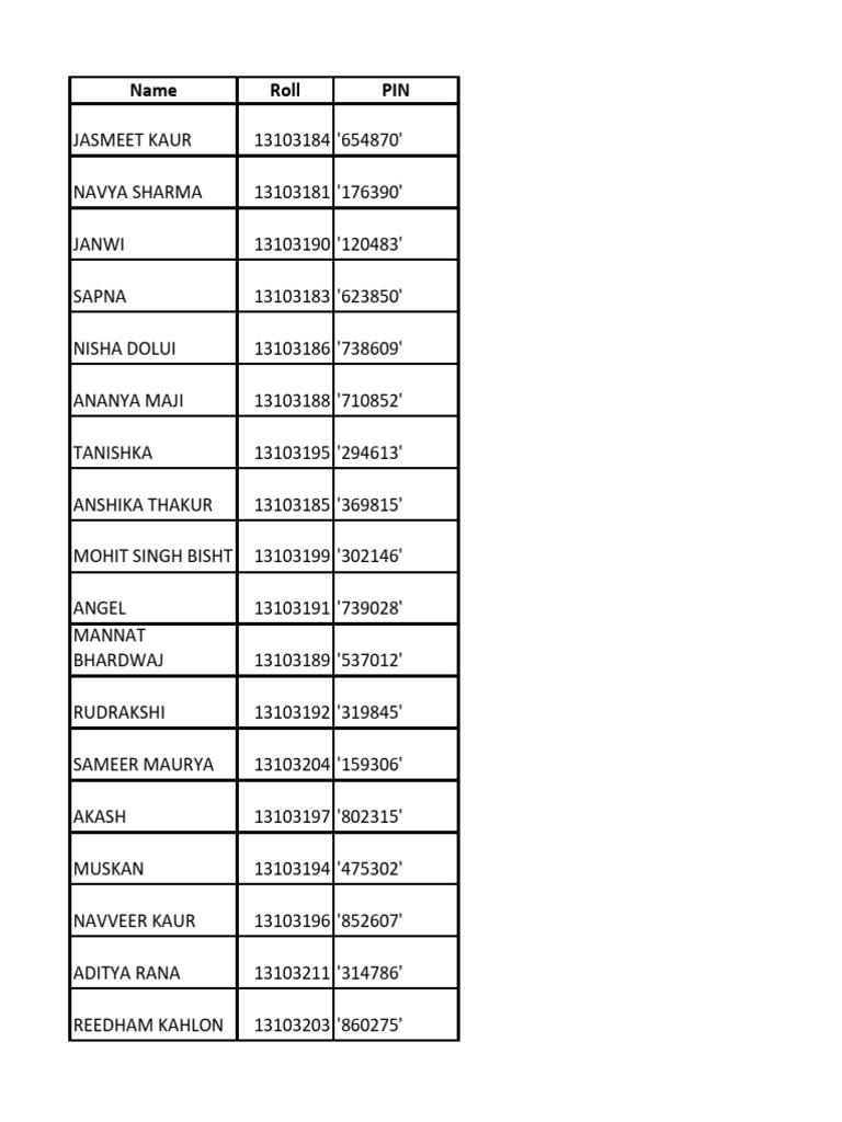 Result Ids of Class 10TH | PDF | Sports & Recreation
