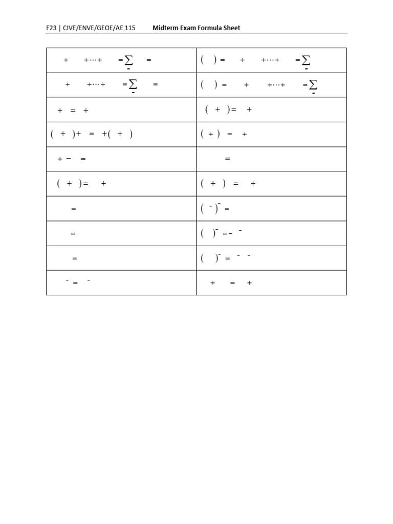 F23 Midterm Formula Sheet | PDF