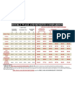 Hourly Wage and Benefits Comparison Ours