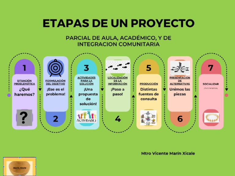 Etapas de un Proyecto Académico y Social | PDF