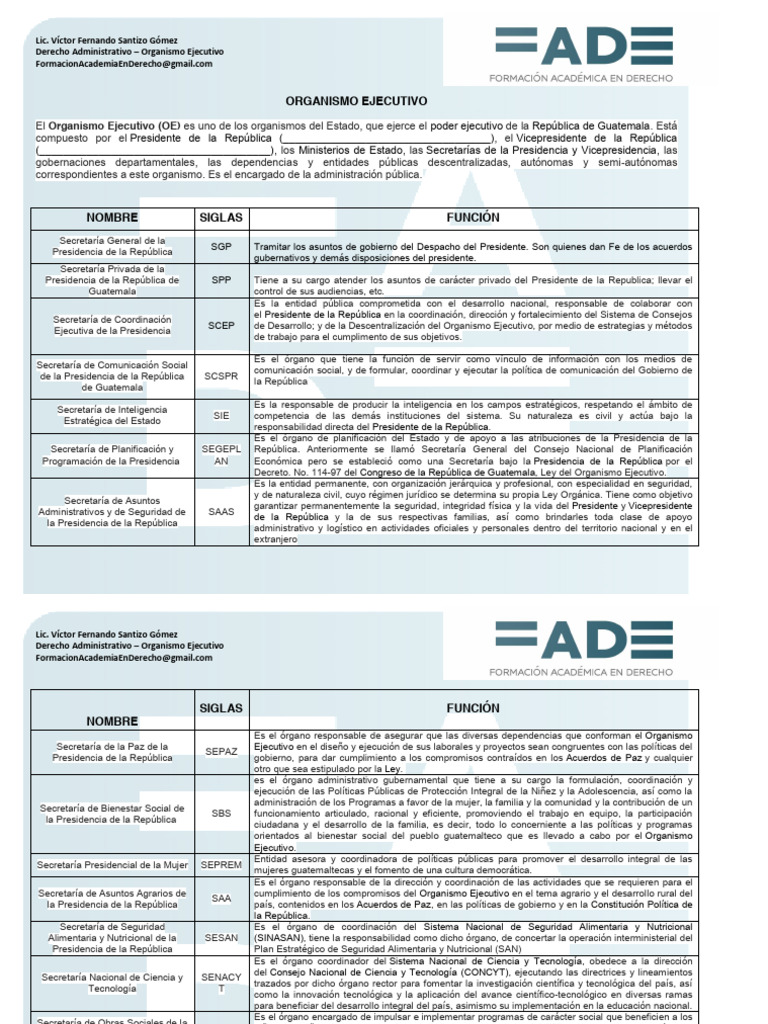 Estructura del Poder Ejecutivo en Guatemala | PDF | Ministerio ...