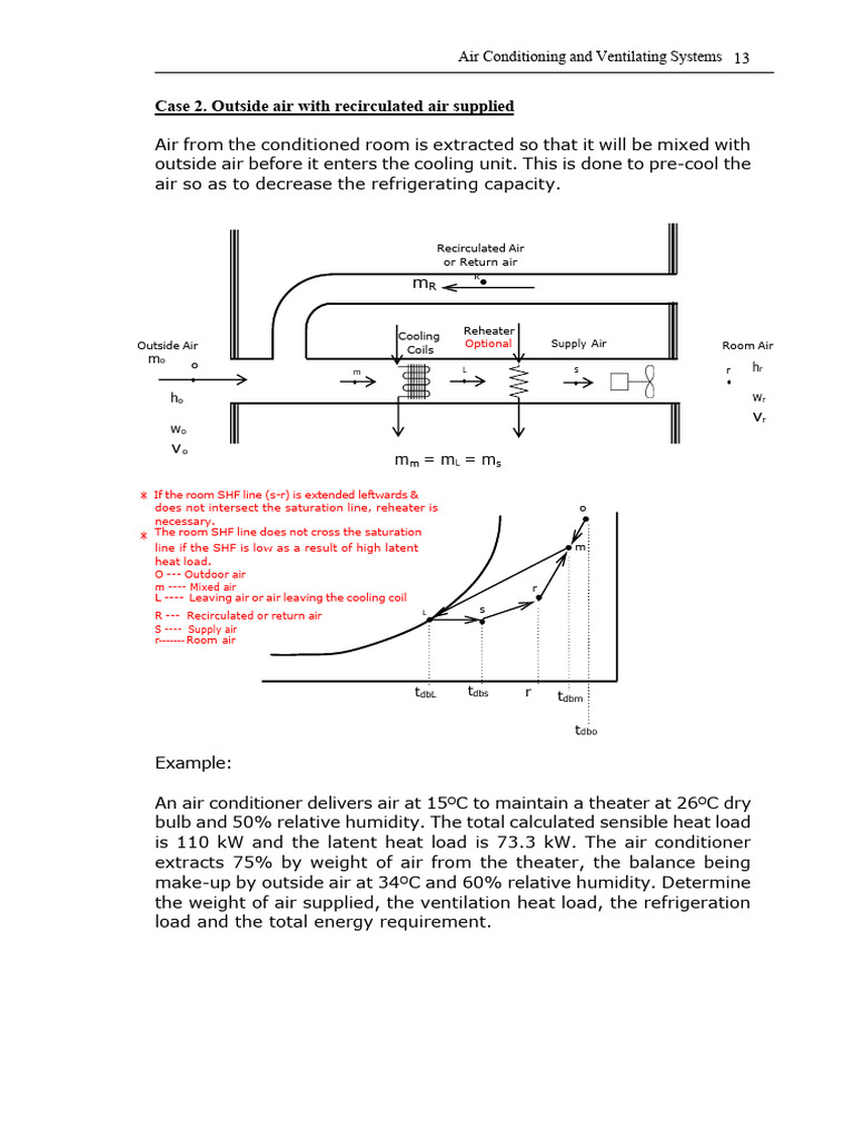 Air Conditioning: Room Air Saturation Analysis | PDF | Air Conditioning ...
