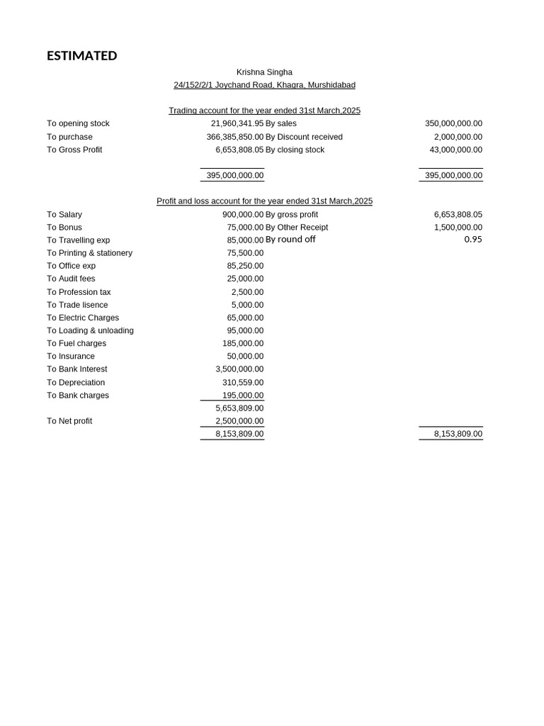 BS & PL Project | PDF | Investing | Financial Services