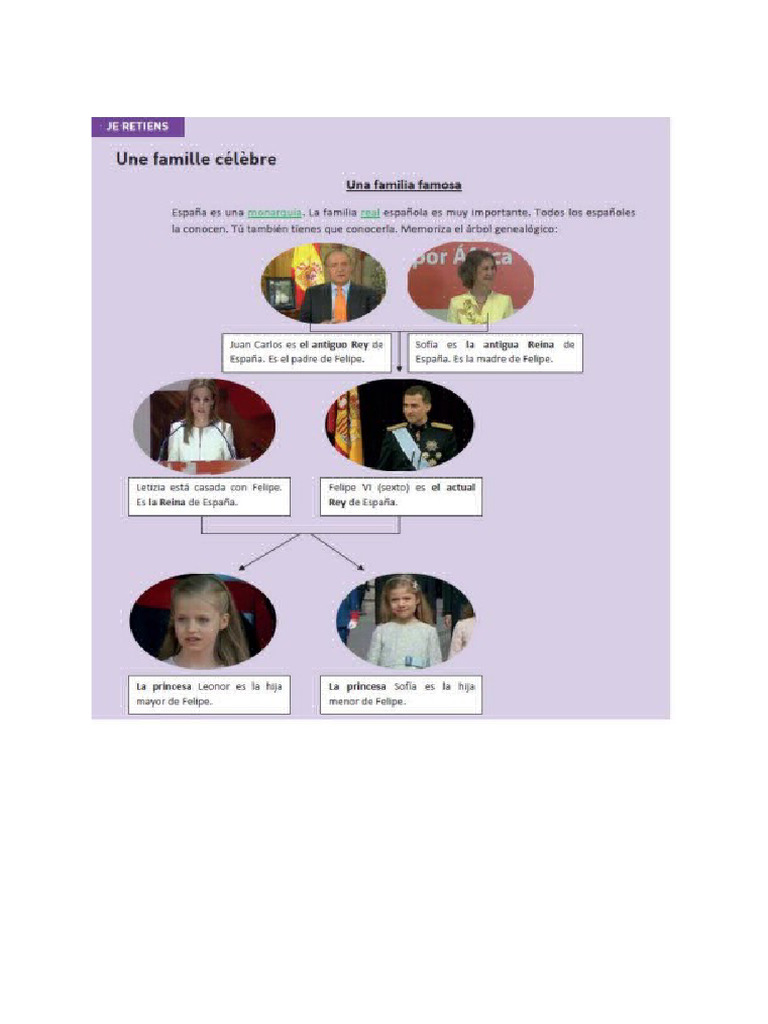 Arbol Genealogico de La Familia Real | PDF