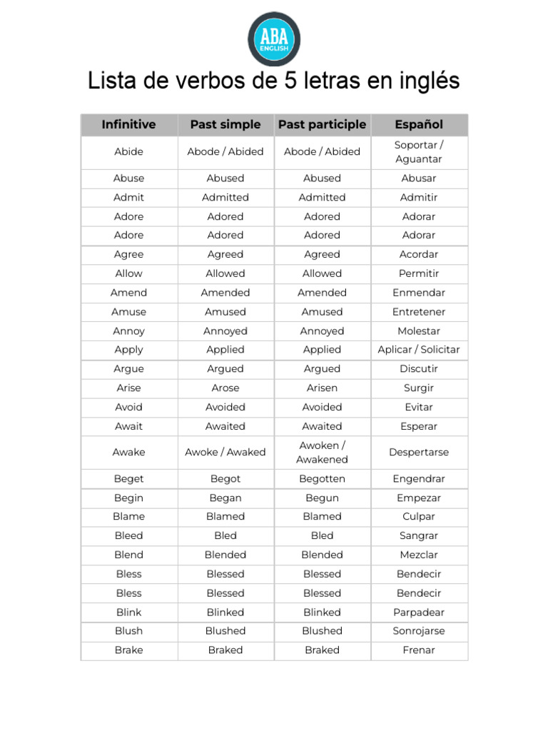 Lista de verbos de 5 letras en inglés | PDF