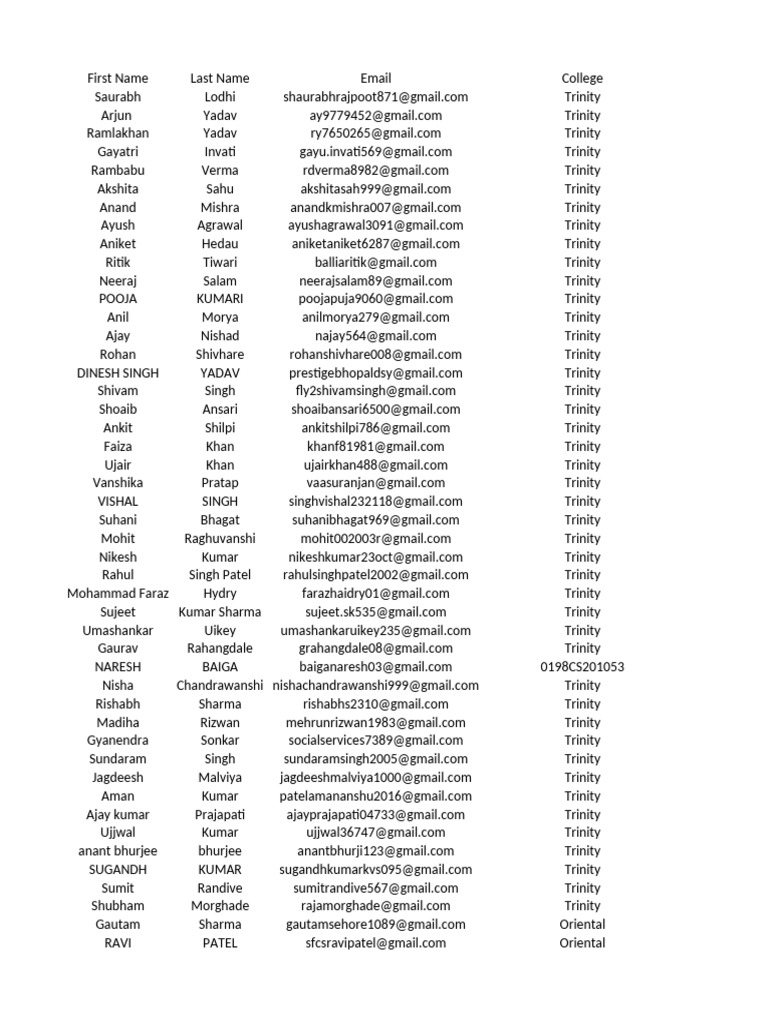 Students Who Have NOT Completed | PDF