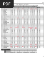 Ottoman Timar System Overview | PDF | Ottoman Empire