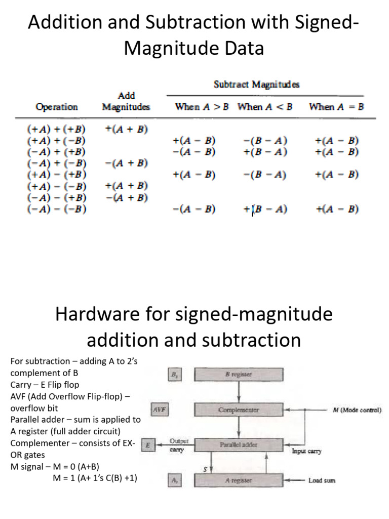 Signed-Magnitude Addition and Multiplication | PDF | Computers