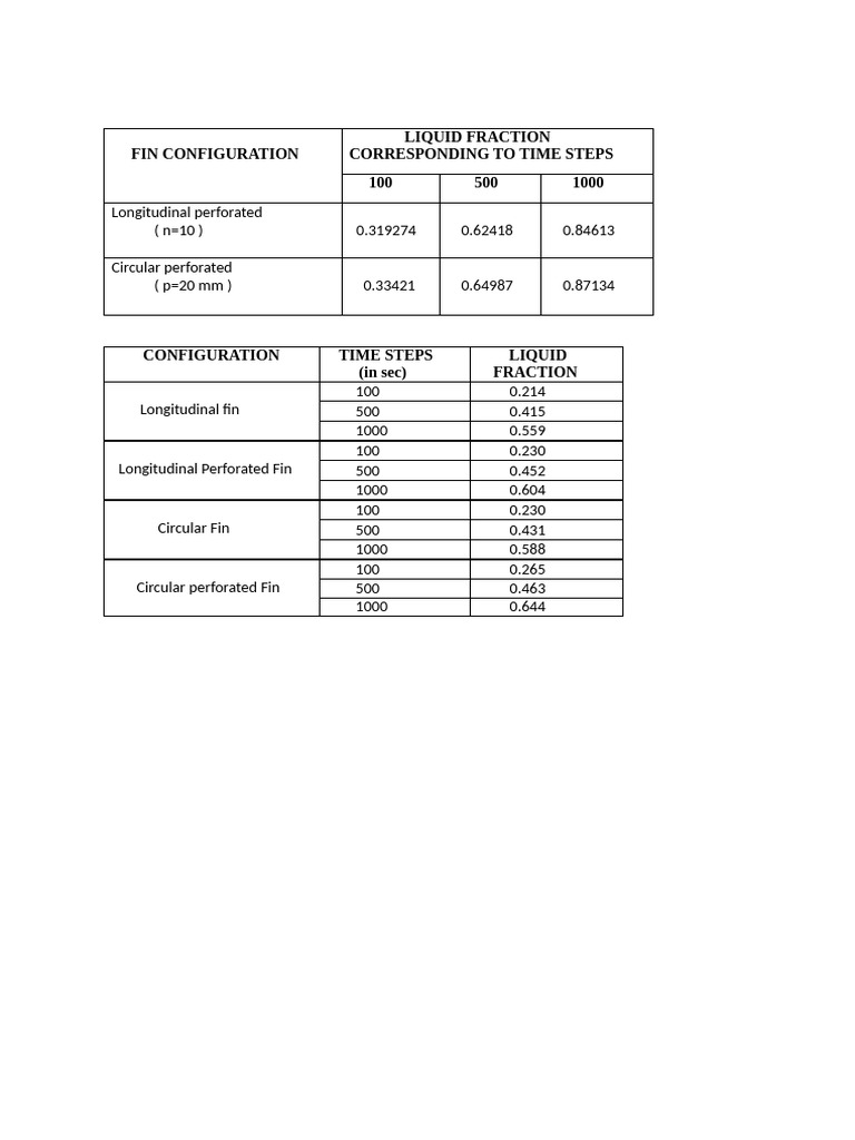 Table Pdf