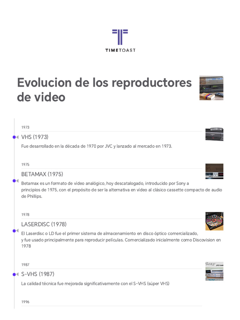 Evolucion de Los Reproductores de Video Timeline _ Timetoast Timelines