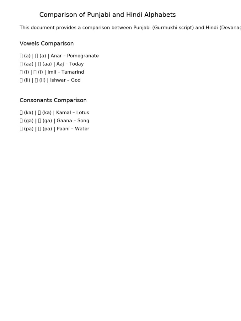 Punjabi and Hindi Alphabet Comparison | PDF