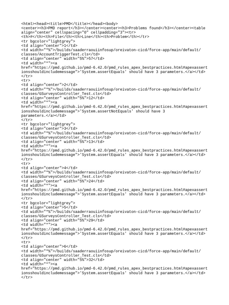 Pmd Report Pdf