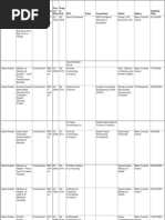 Download Meed Projects AdvanceSeacrh Saudi Arabia 2 by Meghana Vyas SN78225461 doc pdf