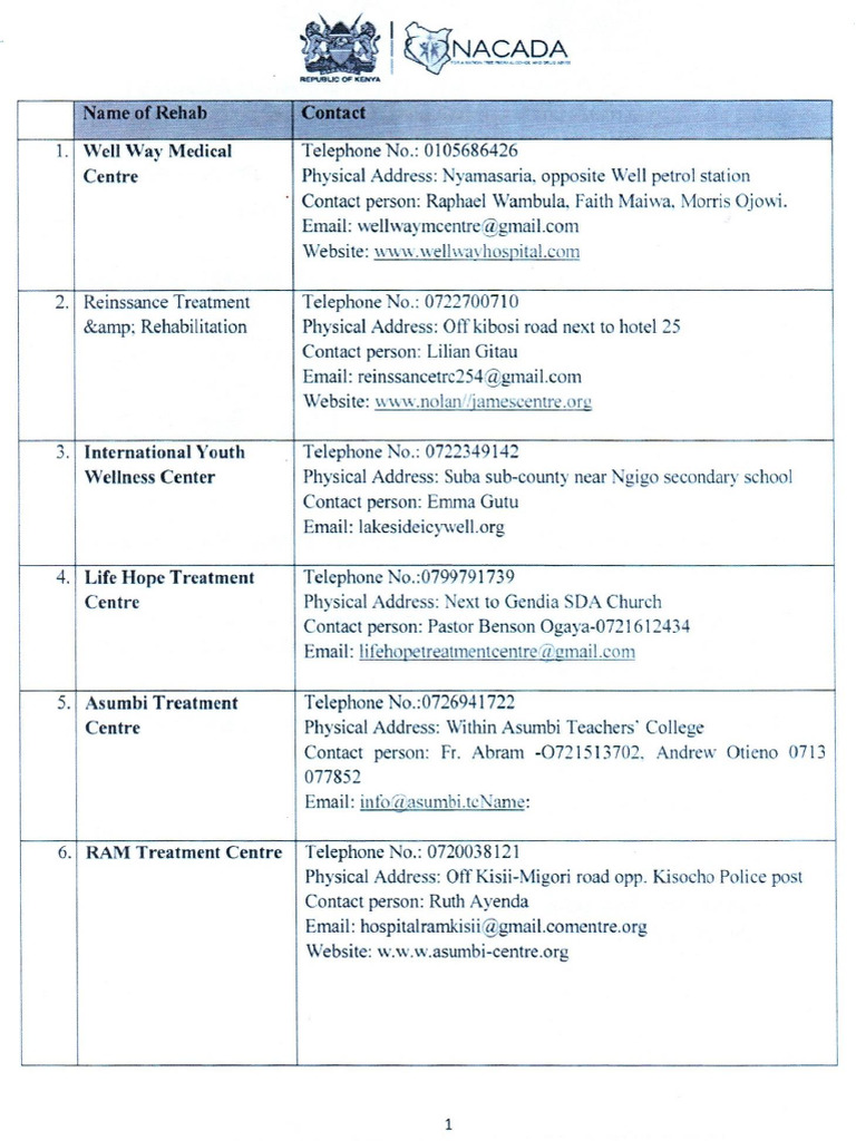 list-of-licensed-facilities-by-nacada-pdf