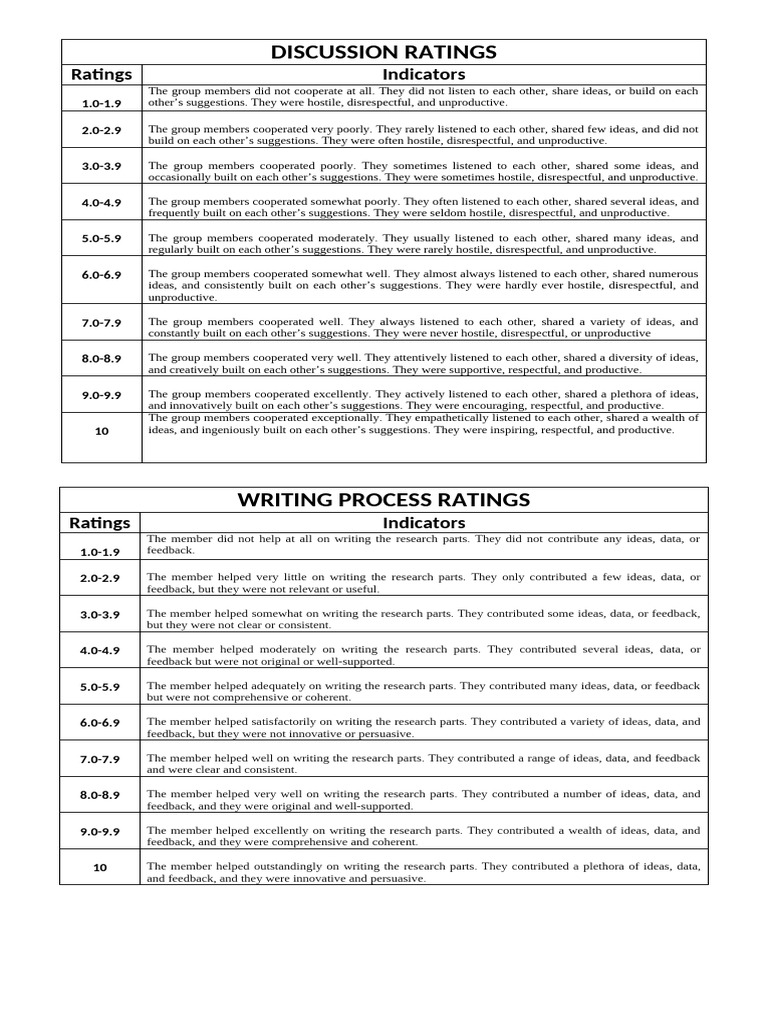 Discussion Ratings | PDF | Human Communication