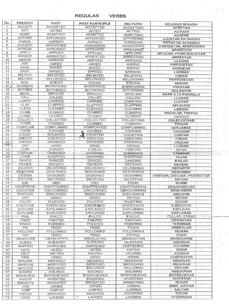 lista de verbos regulares | PDF
