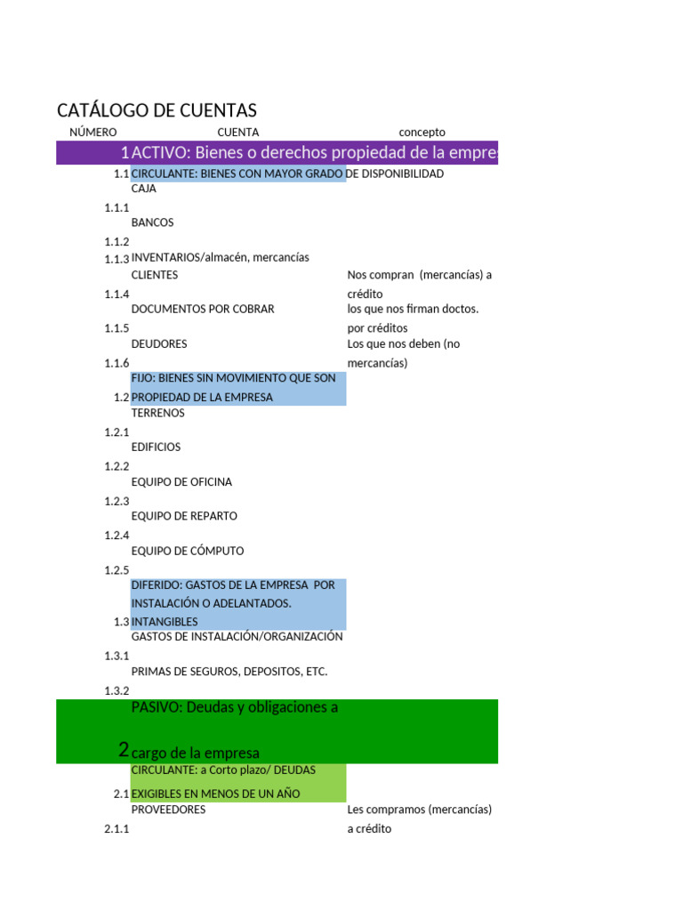 Catálogo de Cuentas Contables 2023 | PDF | Estado de resultados | Bancos