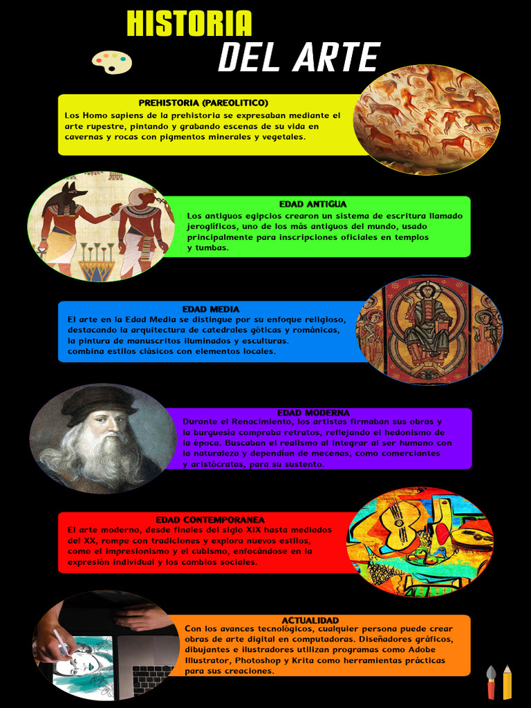 Evolución del Arte a lo Largo de la Historia | PDF | Renacimiento | Barroco