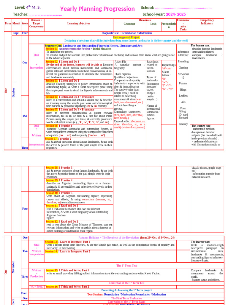 4ms yearly planning pdf perfect grammar grammatical tense