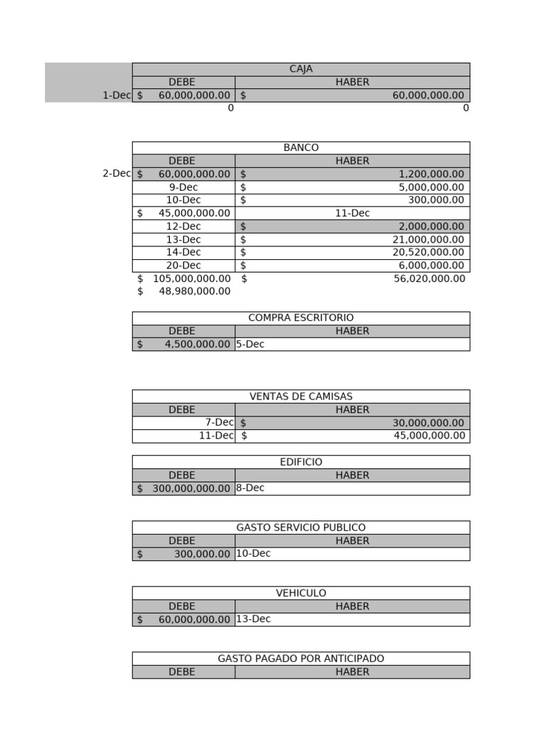 CUENTAS T | PDF | Economias | Servicios financieros