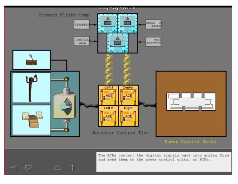 Fly by Wire Schematic | PDF