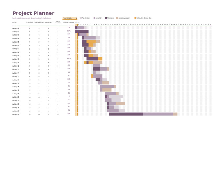 Gantt project template | PDF | Project Management