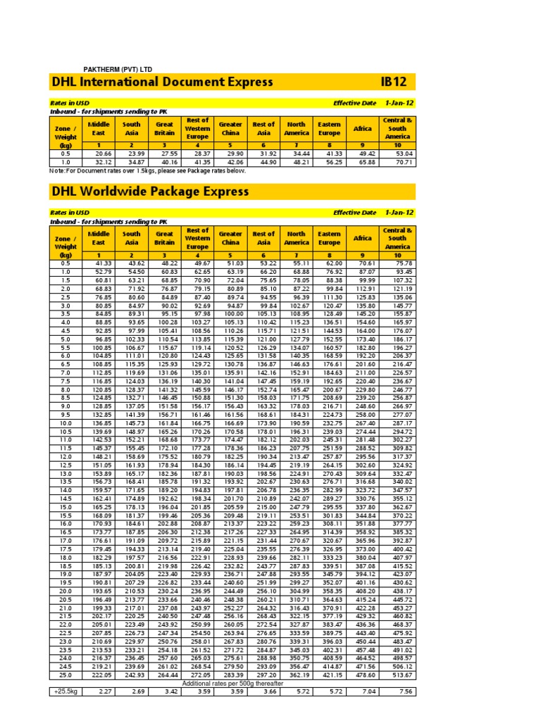 DHL International Shipping Rates 2025 | PDF
