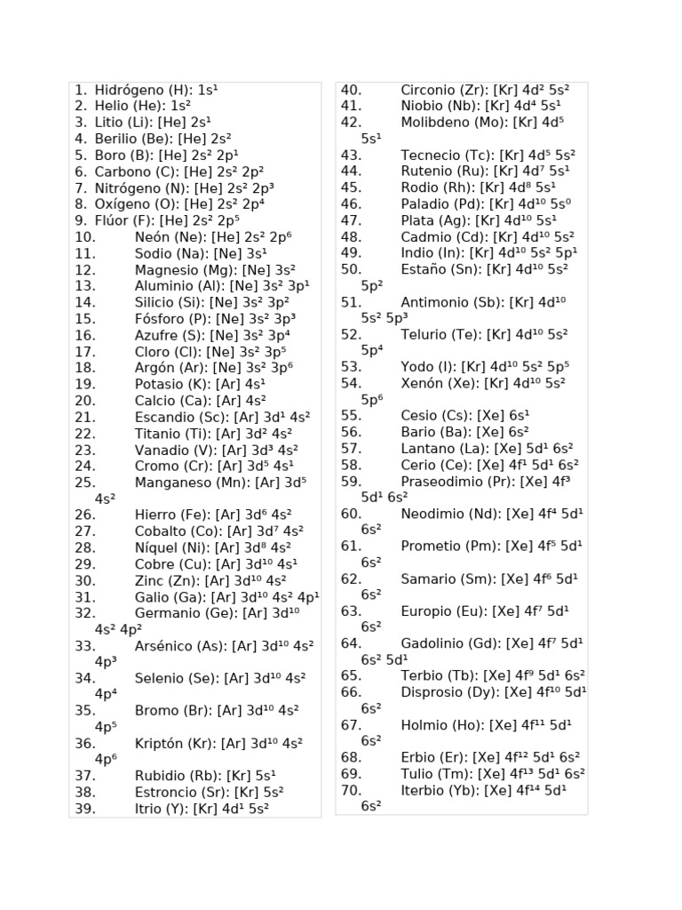 confi-electronica-de-la-tabla-periodica-1-pdf