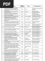 Lampiran Surat An PKM Didanai 2012 | PDF