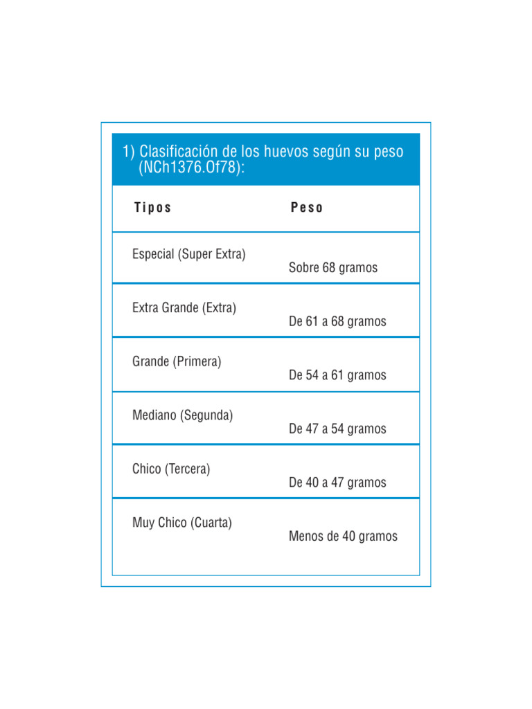 7,-Guía Peso Huevos. | PDF