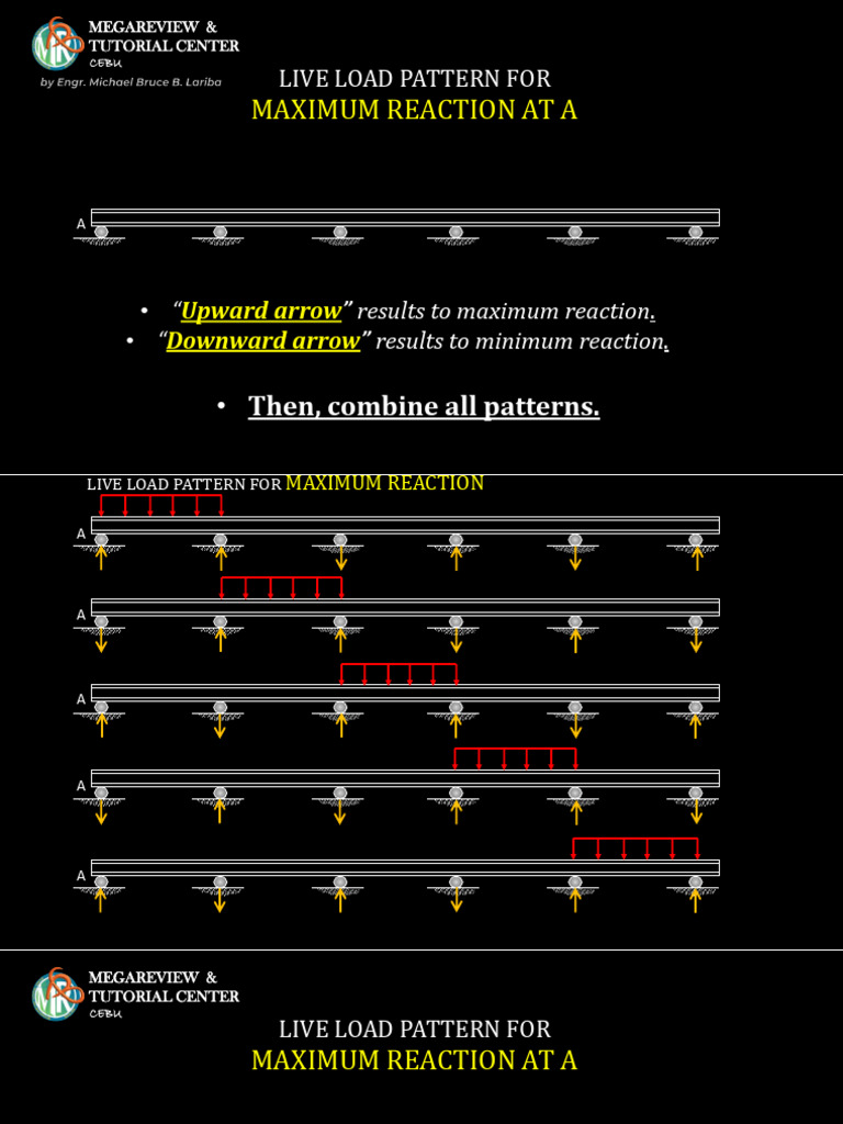 Pattern Loading Notes Exclusive For Mega Reviewees Only | PDF | Science ...