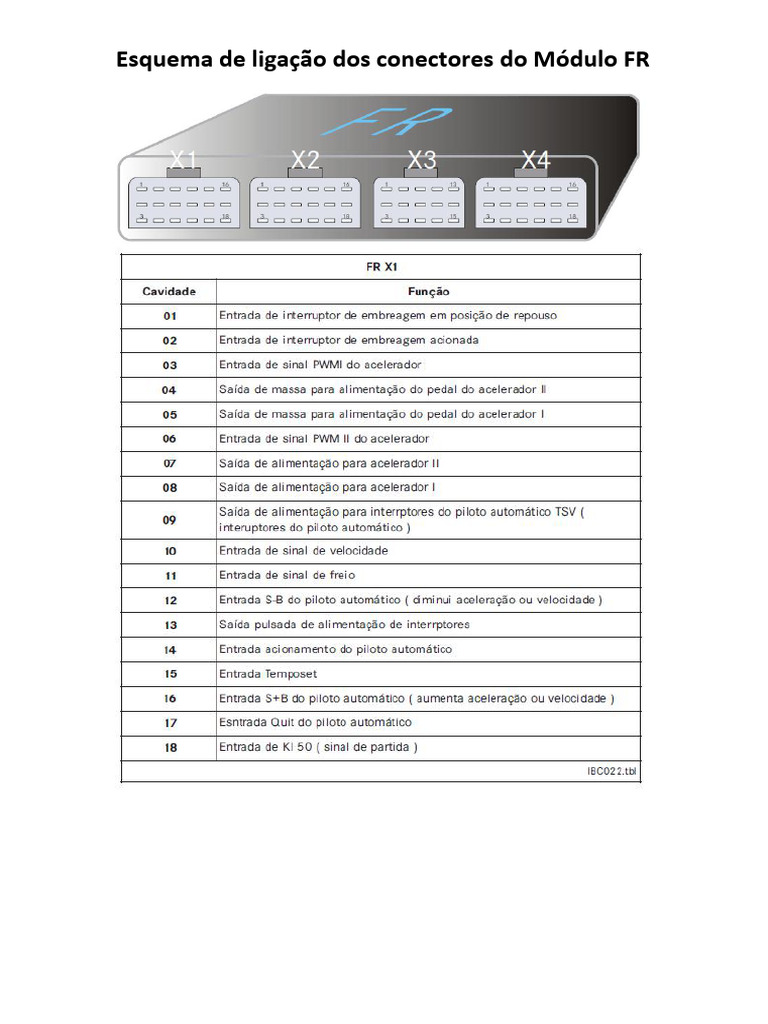 Esquema de ligação dos conectores do FR | PDF