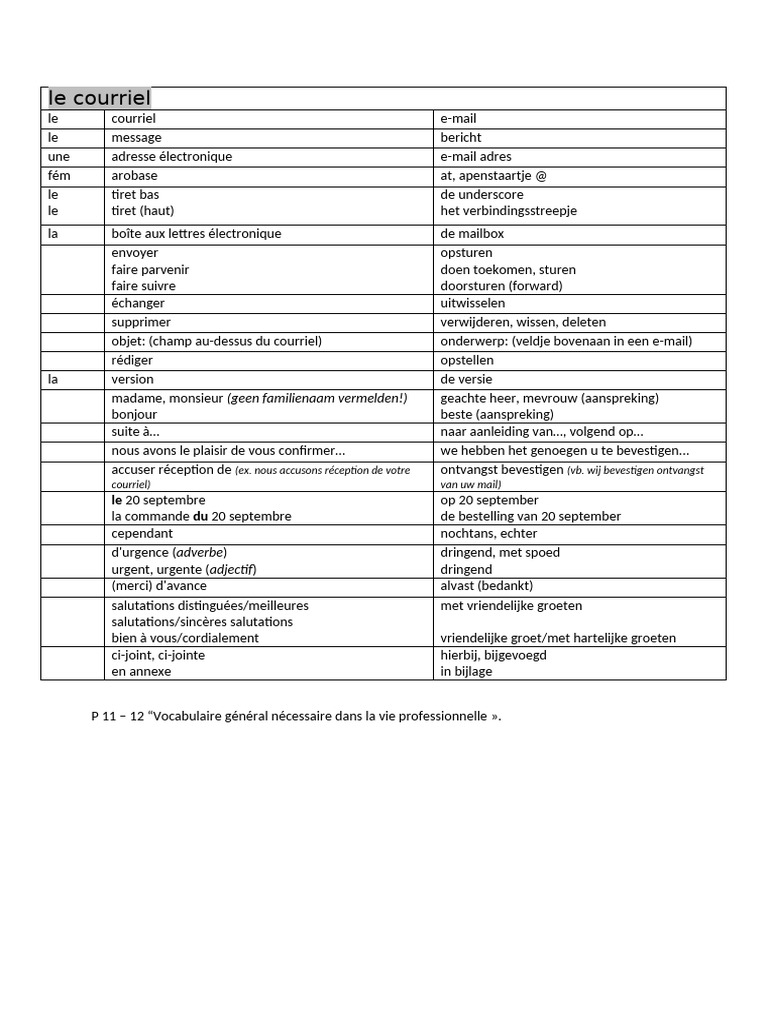 Vocabulaire du courriel professionnel | PDF | Communication virtuelle ...