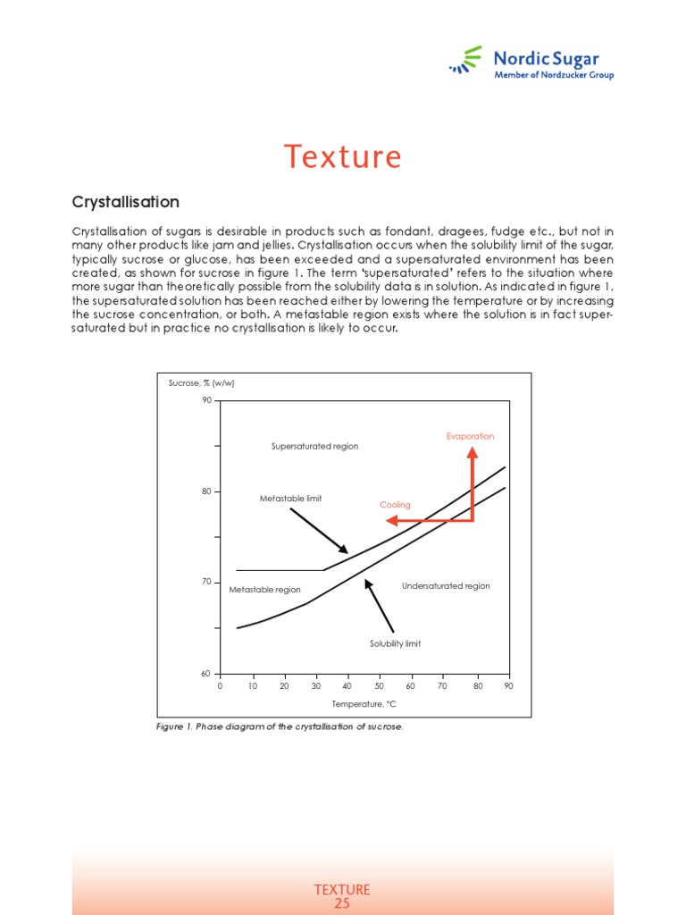 The Effects of Sugar Composition on Pectin Gel Formation and