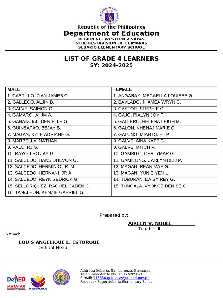 Grade 4 Learners List 2024-2025 | PDF