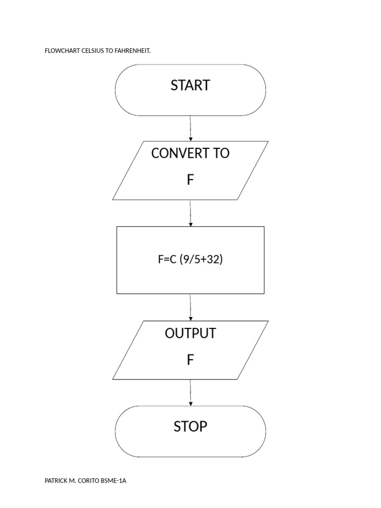 Flowchart Celsius To Fahrenheit | PDF