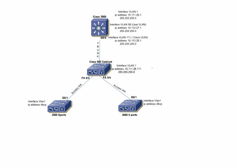 Native Vlan Mismatch Detected On Interface