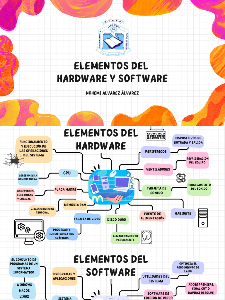 Elementos de Hardware y Software | PDF | Hardware de la computadora ...