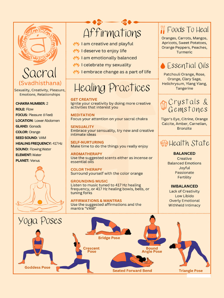 02 Sacral Chakra - Balancing Guide | PDF