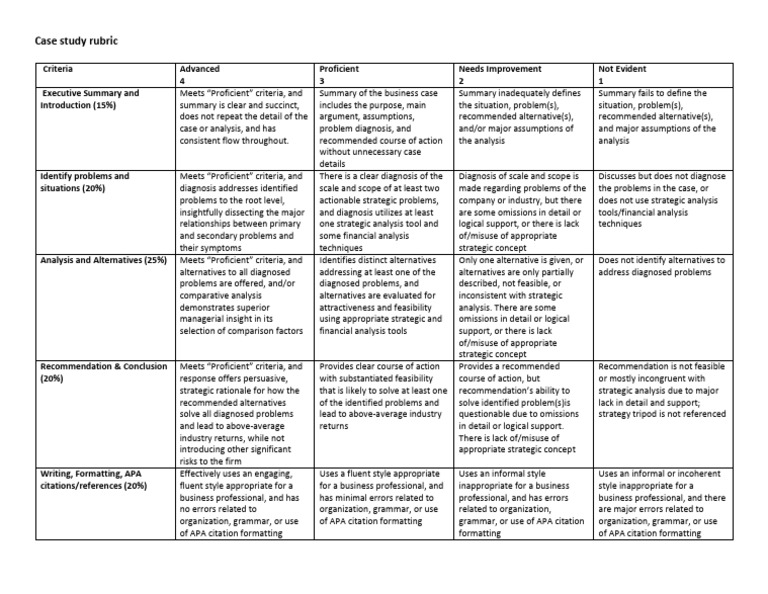 Case Study Evaluation Rubric Guide | PDF | Medical Diagnosis | Cognition