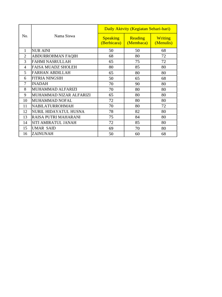 Penilaian Bahasa Inggris Siswa Kelas 4 2022 2023 Pdf