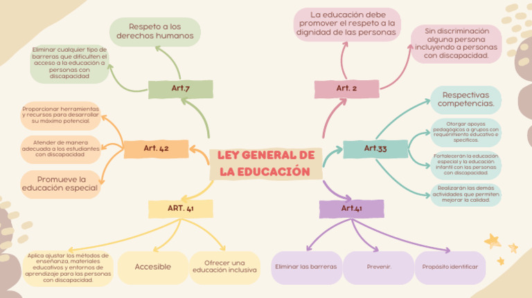 Ley General de La Educación | PDF | Invalidez | Educación especial