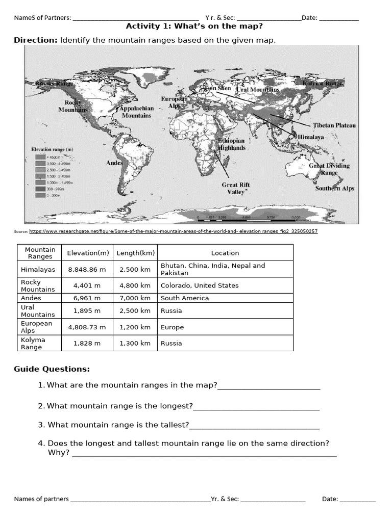 Activityon Mountainranges | PDF | Plate Tectonics | Mountains