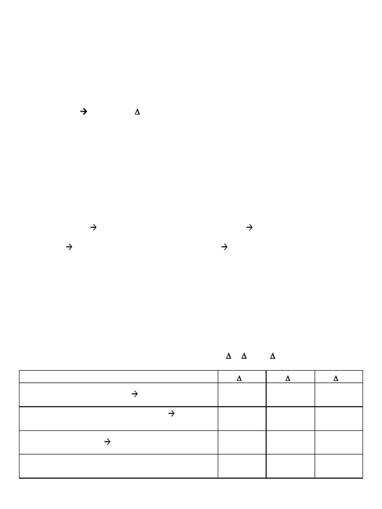 Thermodynamics visual data 6