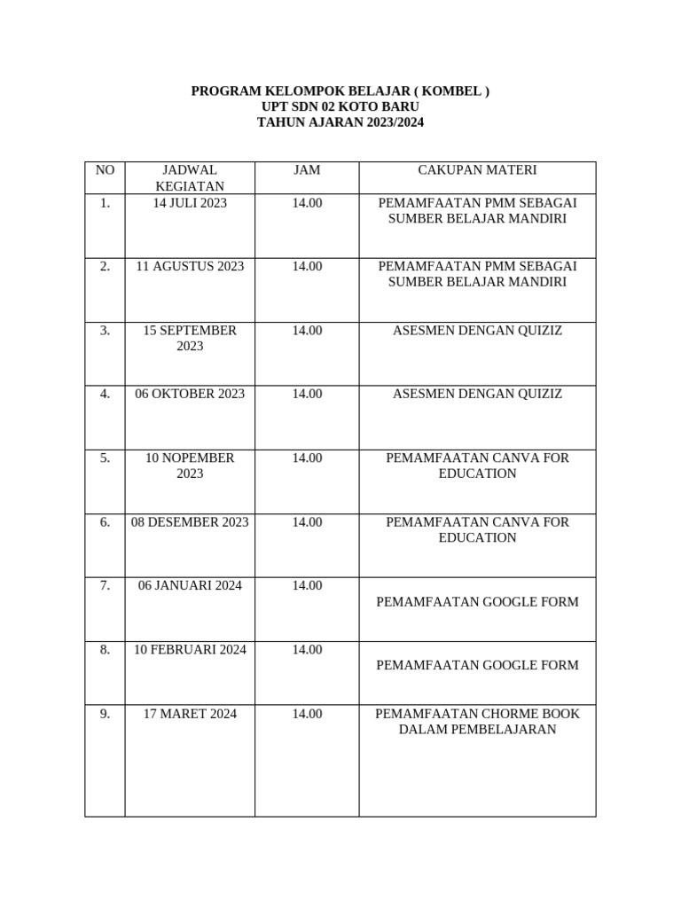 Program Kelompok Belajar | PDF