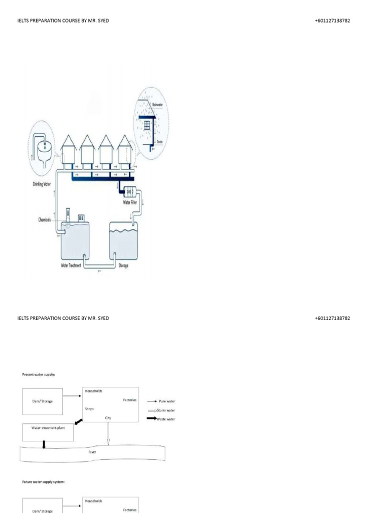 process-man-made-weather-1-pdf-water-water-supply-network